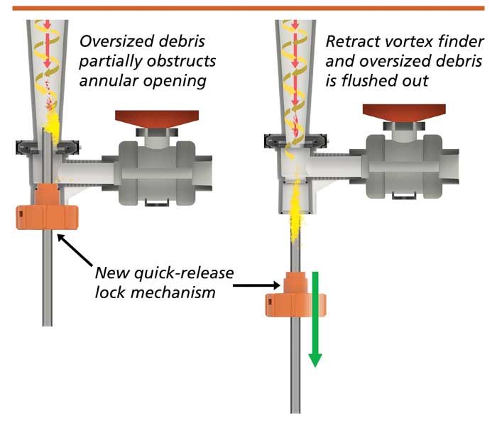 x-clone cutaway