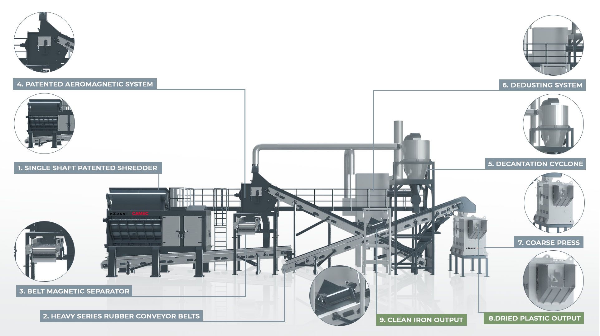 aeromagnetic separator